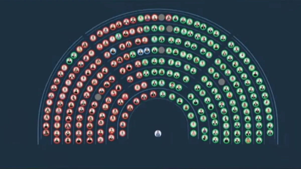 Reforma de la ley de Glaciares: uno a uno, cómo votó cada diputado