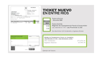 Ley de Transparencia Fiscal: por qué 18 provincias eluden mostrar impuestos locales en los tickets