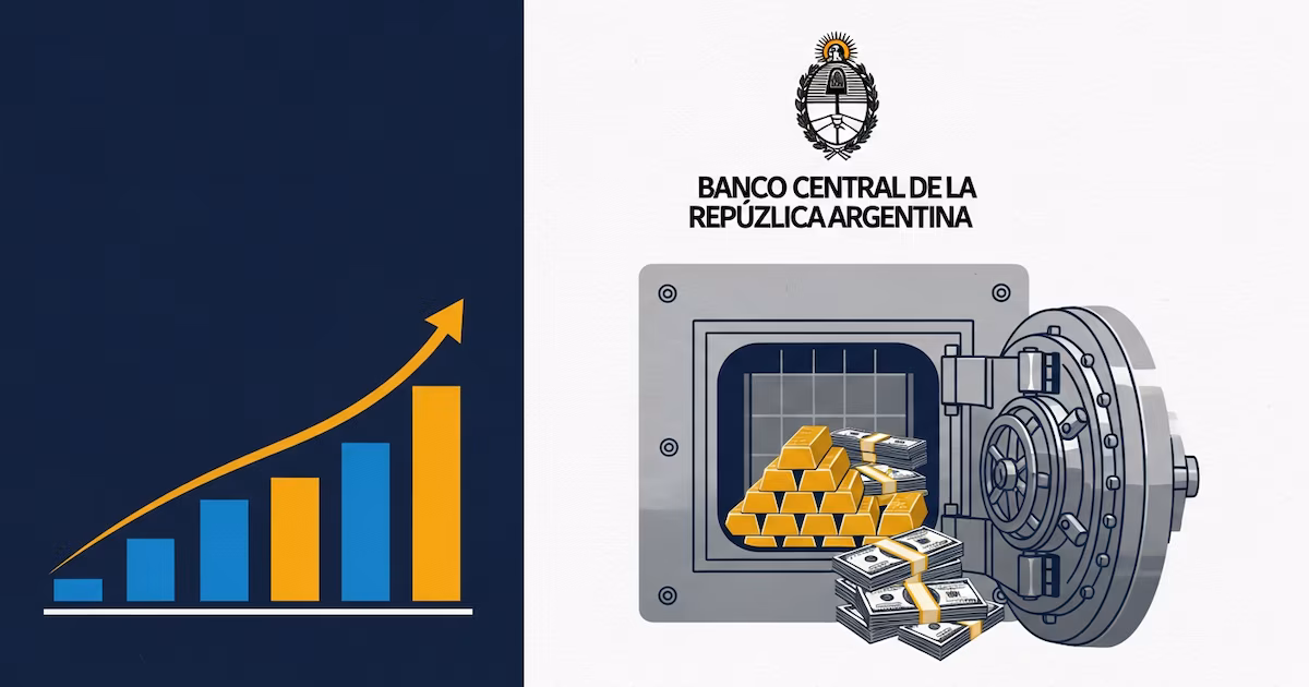 Gracias a la acumulación de reservas, el optimismo de los inversores está en su punto más alto desde que gobierna Milei