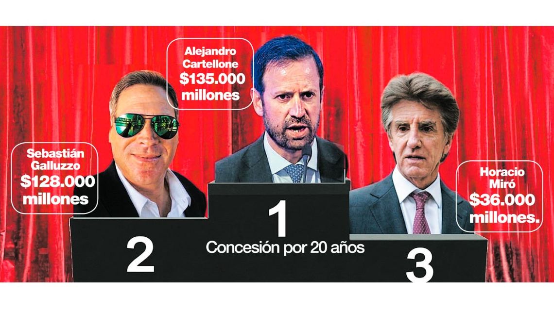 Por las privatizaciones, tres grupos amasarán $ 300 mil millones en peajes