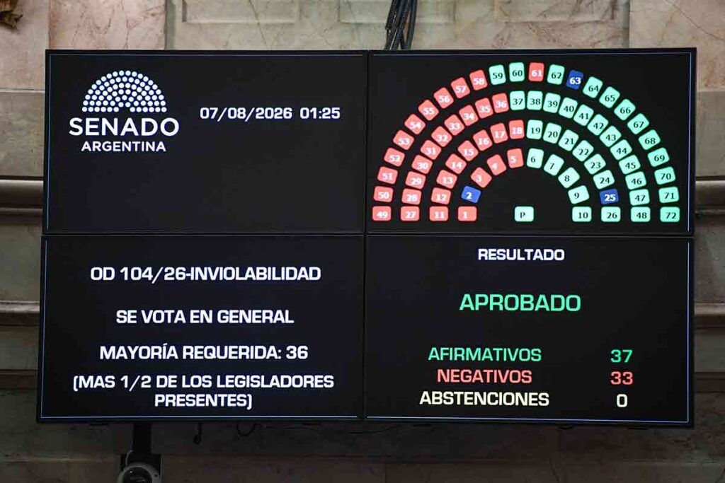 Se debilita el bloque de 44 senadores y el oficialismo congela desregulaciones