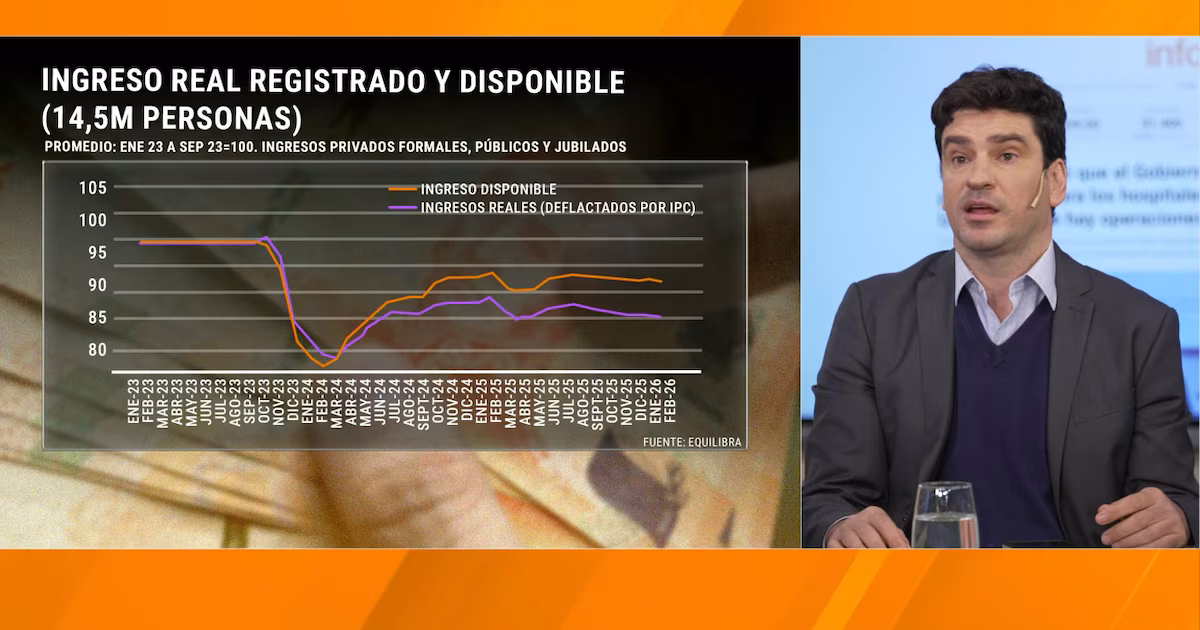 Lorenzo Sigaut Gravina: “Se está generando un 2026 de estanflación, con crecimiento muy aislado en el tridente de oro”